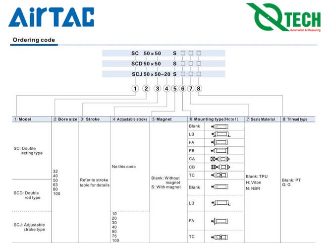 Hướng dẫn chọn mã xylanh airtac sc